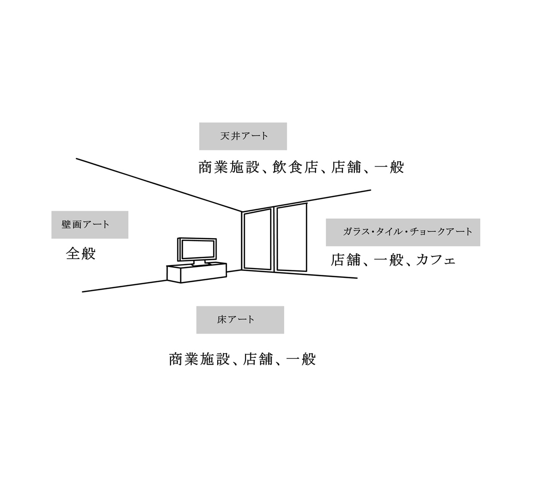 施工場所例